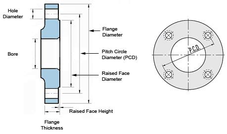 flange dimensions