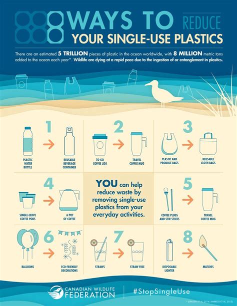 easy ways  reduce plastic  home super simple environmentally friendly living reduce