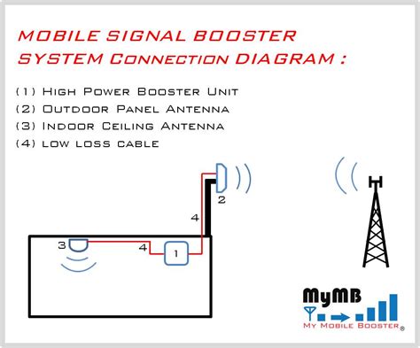 mobile network mobile signal booster circuit diagram
