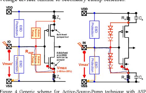 figure   esd protection circuit design  ultra sensitive io applications  advanced