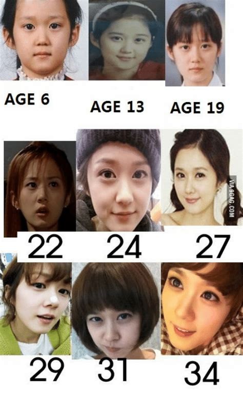 the average asian aging process age 20 30 age 30 50 age 18 age 120 age