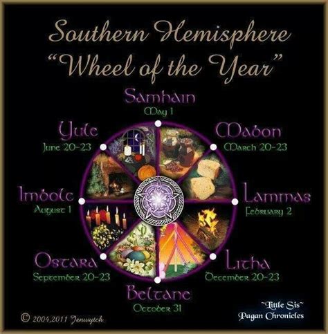 wheel of the year southern hemisphere magia rituais rituals pinterest wicca wiccan