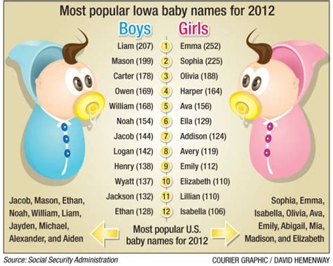 baby names  baby decoration