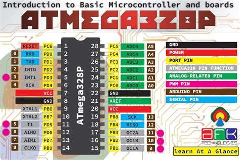 atmegap introduction  basic microcontroller  boards  afk technologies
