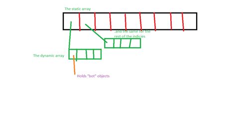 create  static array  pointers   dynamic array  stack overflow