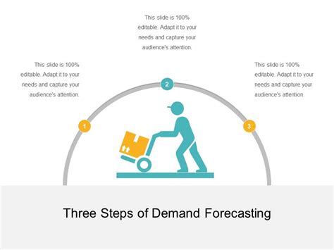 steps  demand forecasting  powerpoint  file