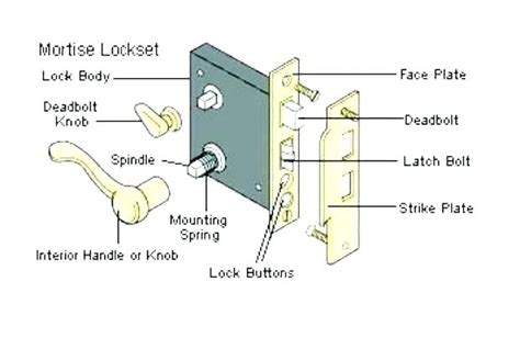 door lock set parts google search spring interiors door locks lock set