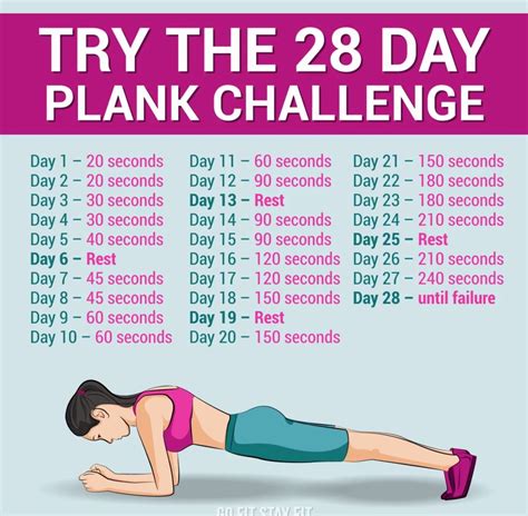 pin by cheryl wall on fitness plank challenge workout challenge