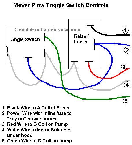 meyers plow wiring diagrams
