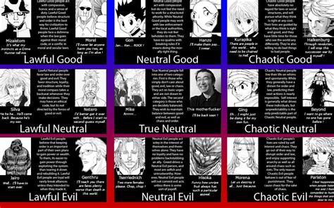 Hunter X Hunter Characters On A Dandd Alignment Chart