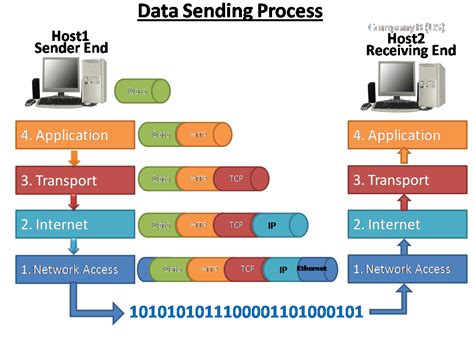 tcpip protocol suite  communication process networkustad