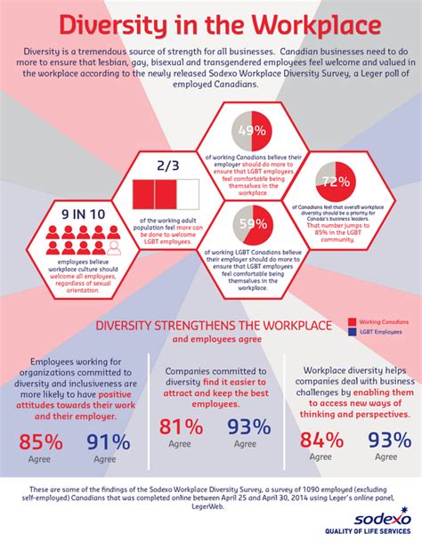 Canadians Want Sexual And Gender Diversity In The Workplace According