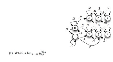 Solved What Is Lim N Rightarrow Infinity P 0 4 N