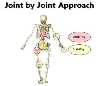 joint  joint  strength