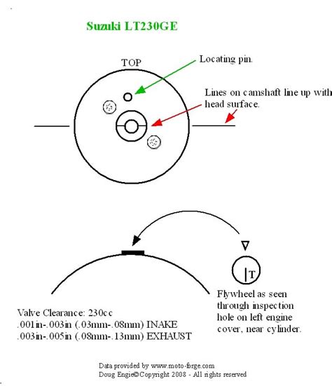 suzuki lt qa timing marks wiring diagram parts