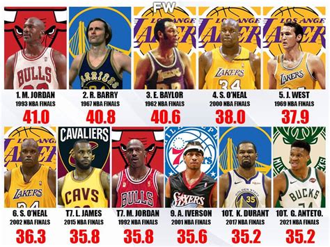 City With Most Nba Players Per Capita