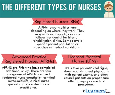 frequently asked nursing questions