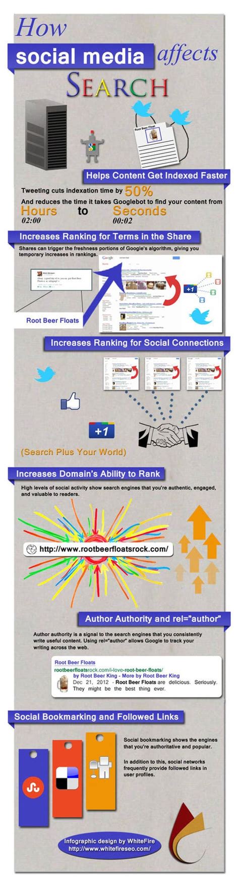 social media efforts affect search ranking infographic bit