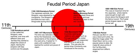 Feudal Timeline Japan Japonalia