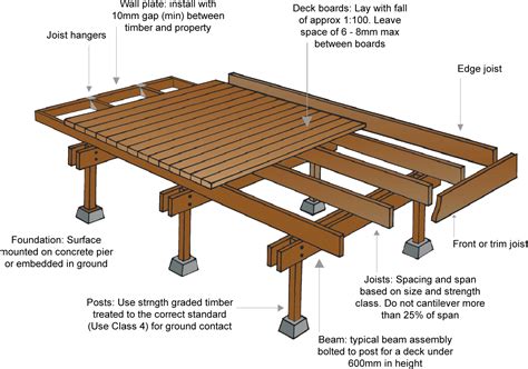 Decking Illustration Copy Deck Designs Backyard Timber Deck Deck