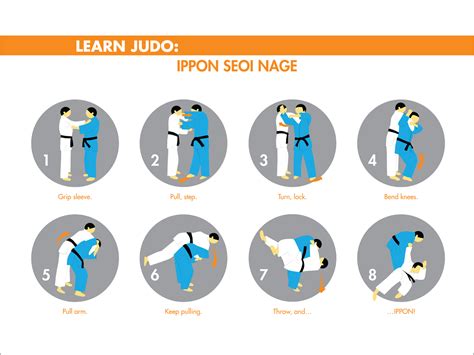 judo ippon seoi nage google search educational technology art