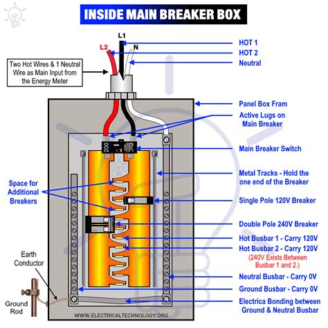 wire   main panel breaker box installation breaker box breaker panel basic