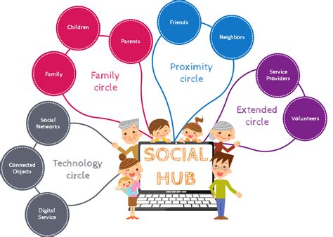 social network  social hub