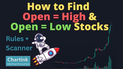 find open high  open  stocks chartink screener