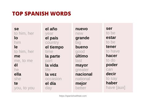 spanish words  vocabulary list