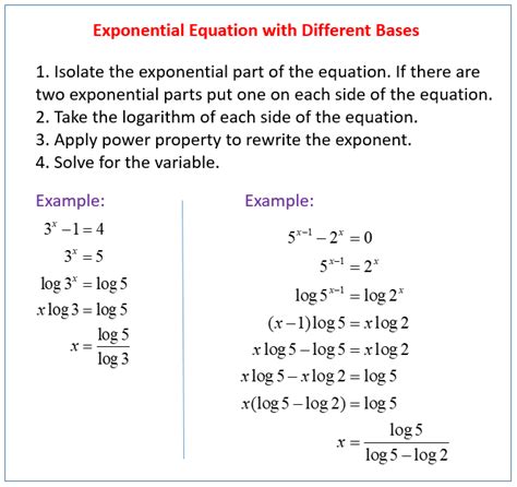 solving exponential equations   bases examples solutions