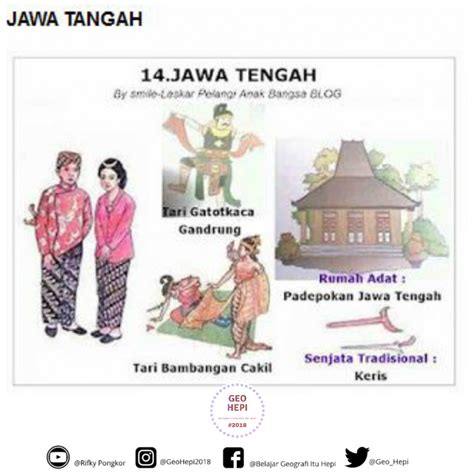 persebaran keragaman budaya indonesia geohepi