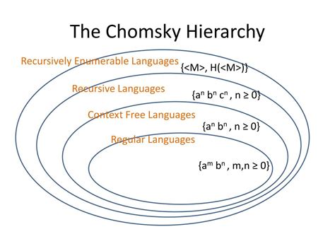chomsky hierarchy language operations  properties powerpoint