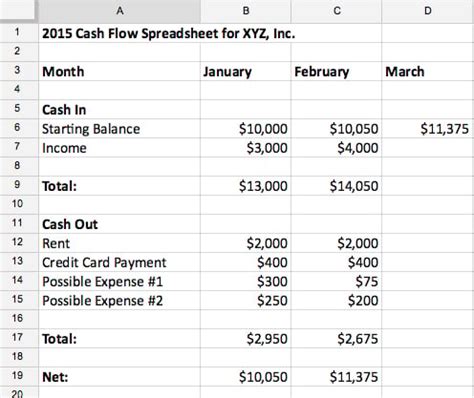 calculate business cash flow nerdwallet