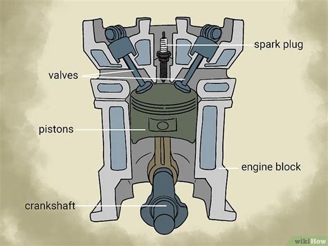 learn  engines wikihow