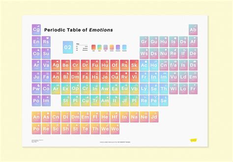 periodiek systeem uitleg