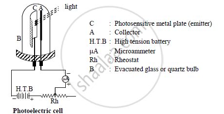 draw   labelled diagram  photoelectric cell physics shaalaacom