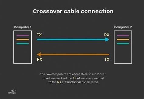 crossover cable diagram photo crossover cable wiring diagram image wiring diagram