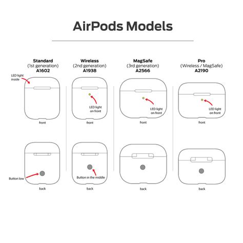 airpods parts diagram ubicaciondepersonascdmxgobmx