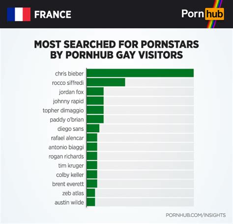 gay porn in france pornhub insights