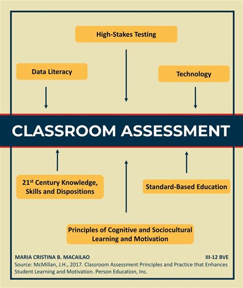classroom assessment classroom assessment education director values education