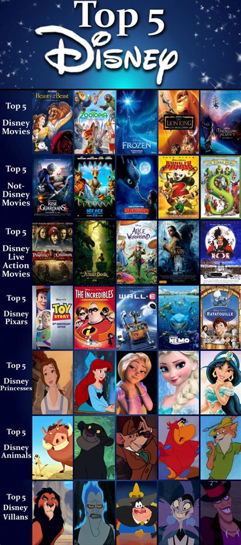 disney  action movies list world remark