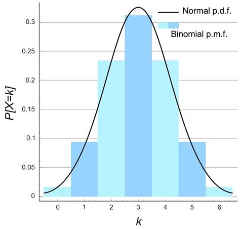 binomial probability distribution data science learning keystone