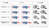 USB ロゴマーク に対する画像結果.サイズ: 173 x 100。ソース: hanpenblog.com