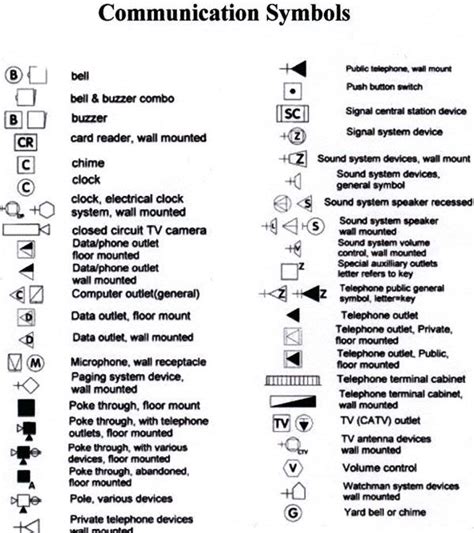understanding electrical schematic symbols  home electrical wiring symbole electrique