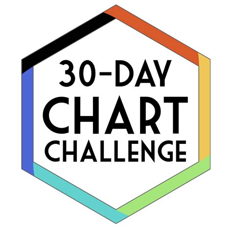 day chart challenge lisa debruine