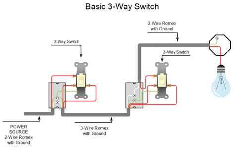 wire    light switch pocket sparky