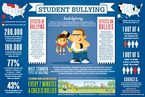 Infografis Proses Infografik Definisi Bullying Penyebab Dampak Dan Vrogue