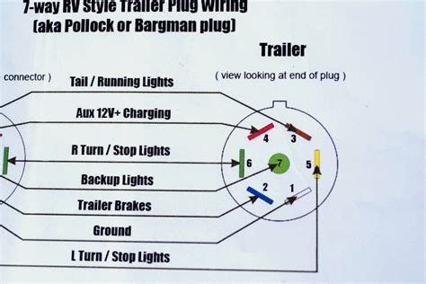 semi truck trailer plug wiring diagram cadicians blog