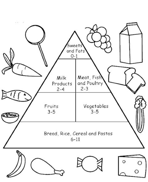 nutritious food pyramid coloring pages food coloring pages