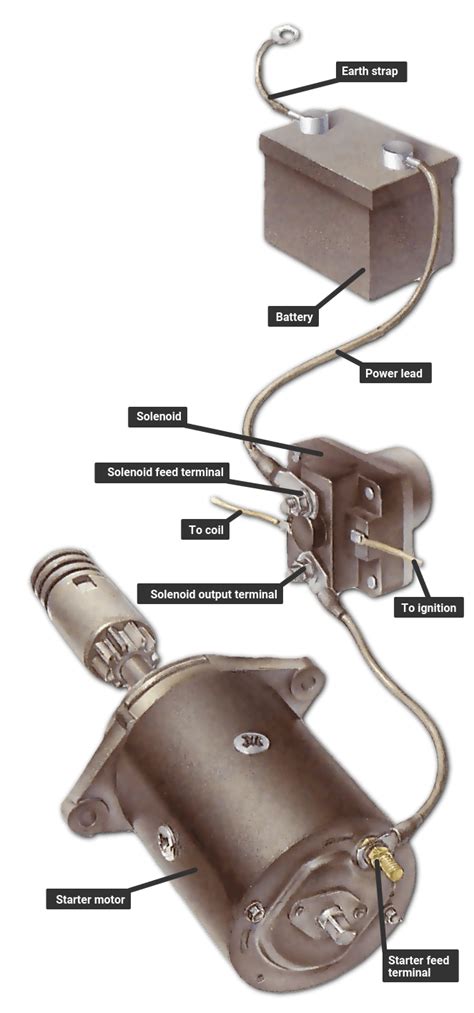 ford  pole starter solenoid wiring diagram